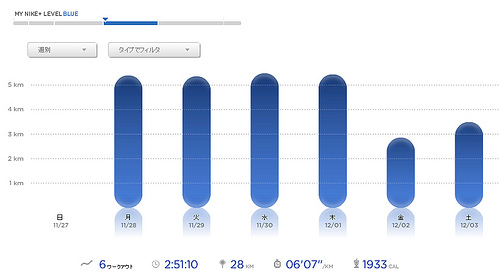 Nike+ ラン