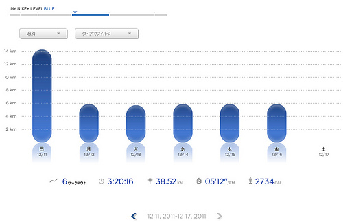 Nike+ ラン