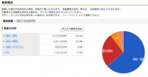 資産構成