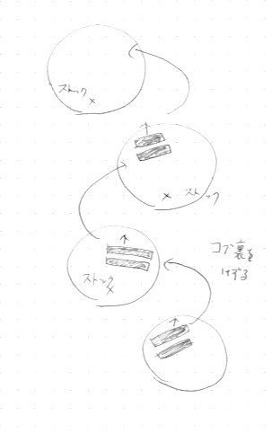 初心者コブ斜面滑り方