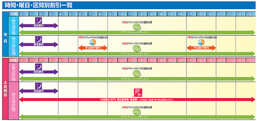 NEXCO中日本のETC割引表スクショ