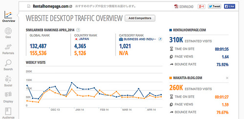 Rentalhomepage.com Traffic Statistics by SimilarWeb