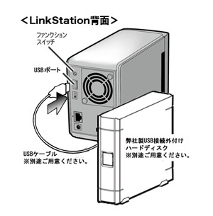 LinkStation にハードディスクを接続したい