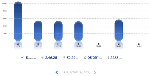 Nike+ ラン