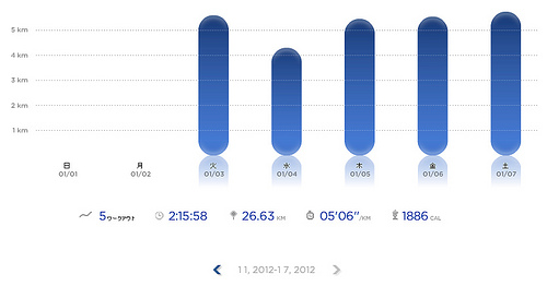 Nike+ ラン