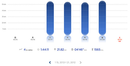 Nike+ ラン