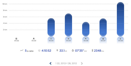 Nike+ ラン