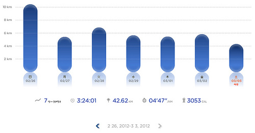 Nike+ ラン