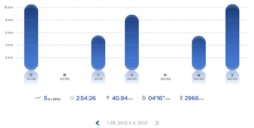 Nike+ ラン