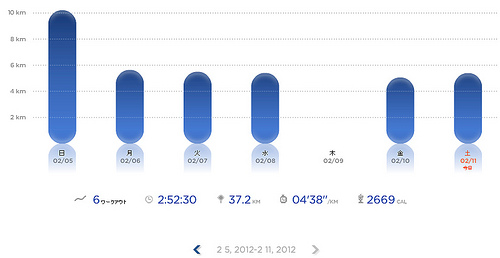 Nike+ ラン