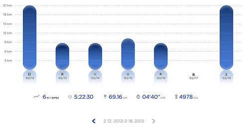 Nike+ ラン