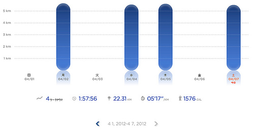 Nike+ ラン