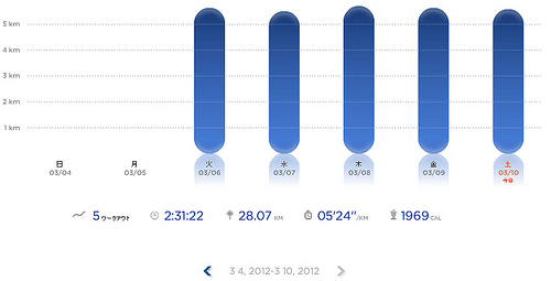 Nike+ ラン