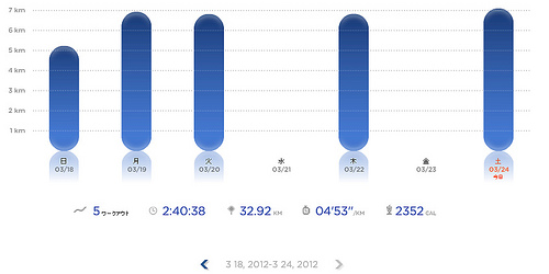 Nike+ ラン