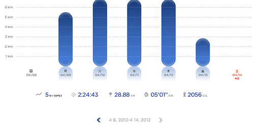 Nike+ ラン