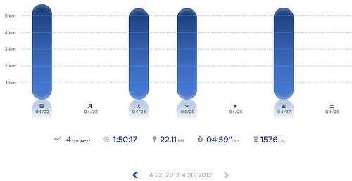 Nike+ ラン