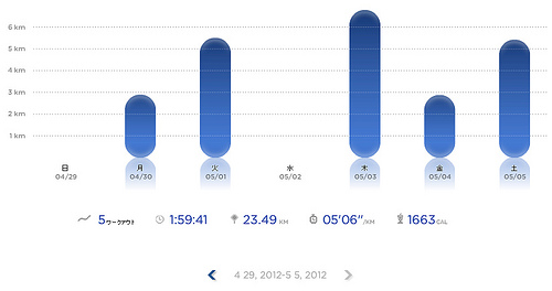 Nike+ ラン