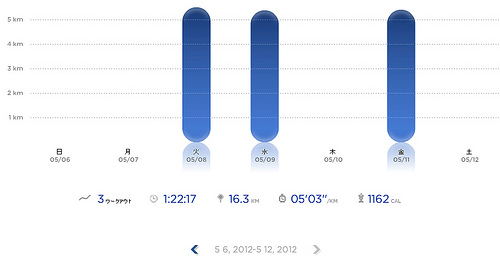 Nike+ ラン