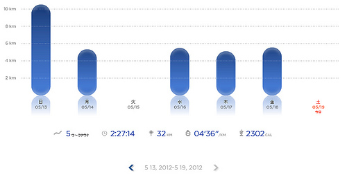 Nike+ ラン