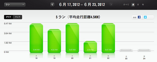 Nike+