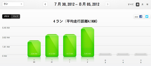 Nike+