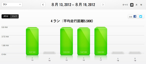 Nike+