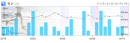 狙うはサブ3.5! - JogNote [ジョギング・マラソン SNS]